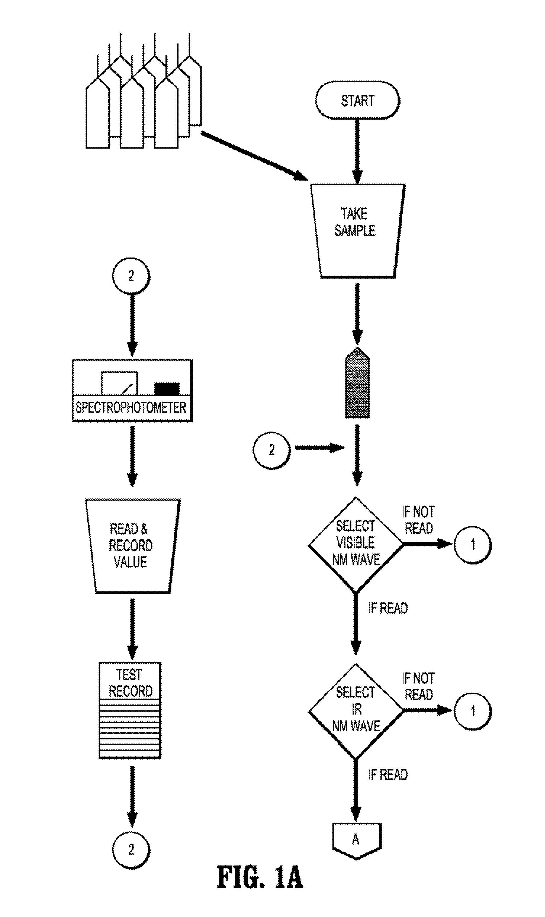 Infrared measurement for the rapid enumeration of microbial concentrations