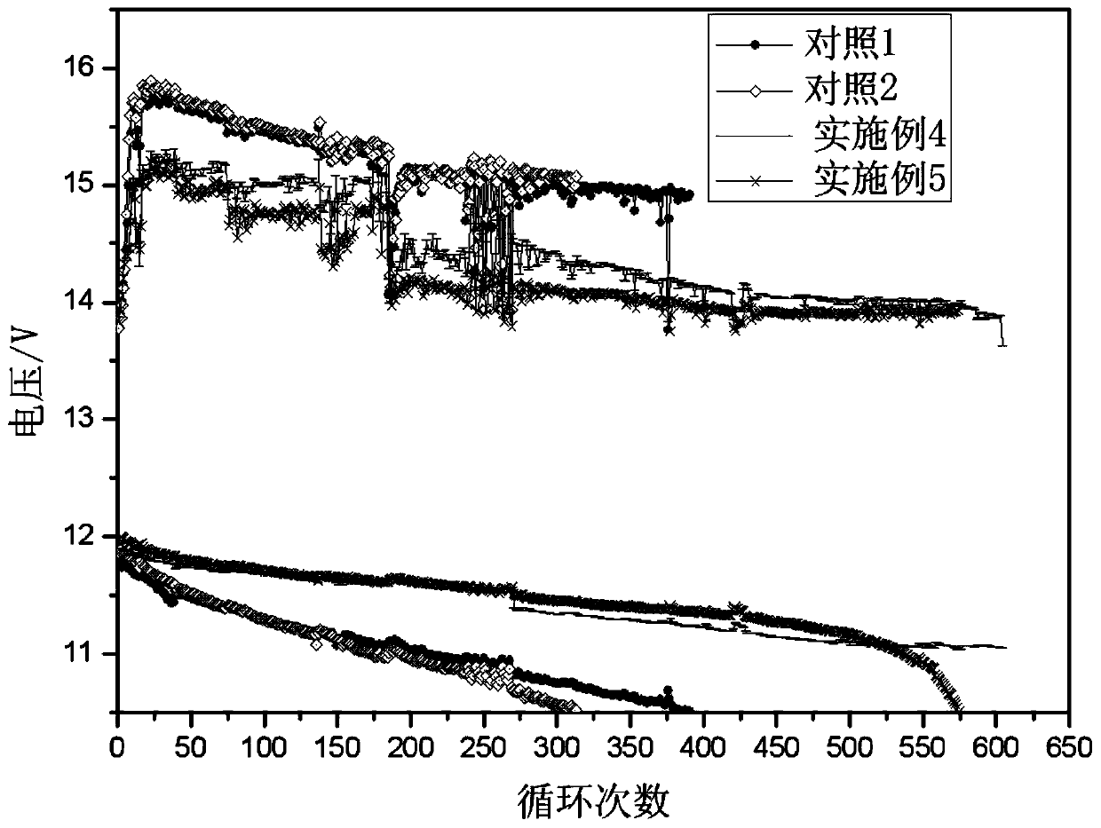 Carbon composite material, mixed paste, battery and preparation method