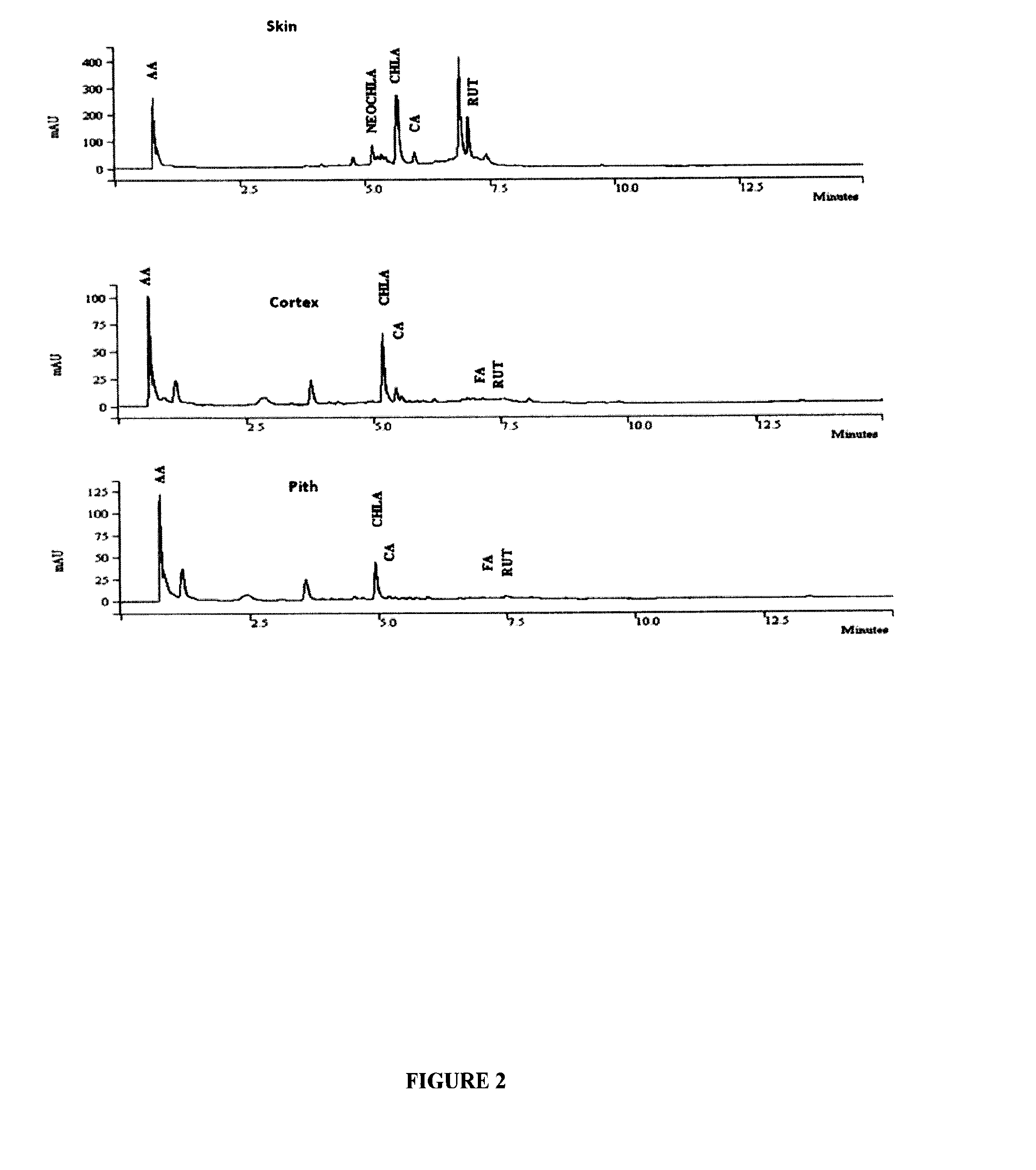 Compositions and methods for preventing and treating diseases and environmentally induced health disorders