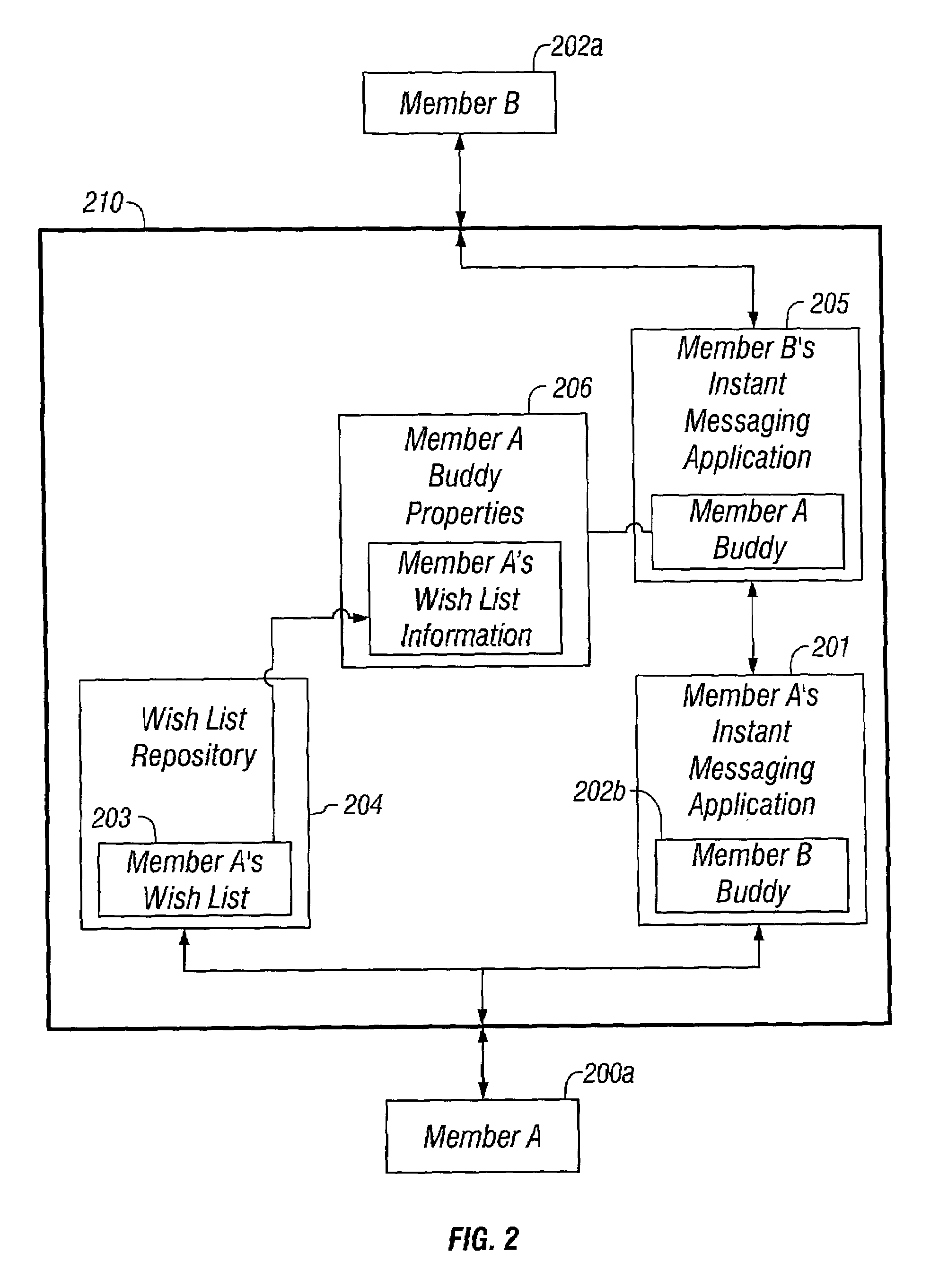 Method and medium for associating a wish list with buddy list screen name