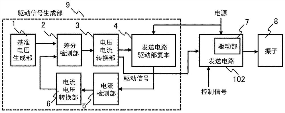 Ultrasound diagnostic equipment