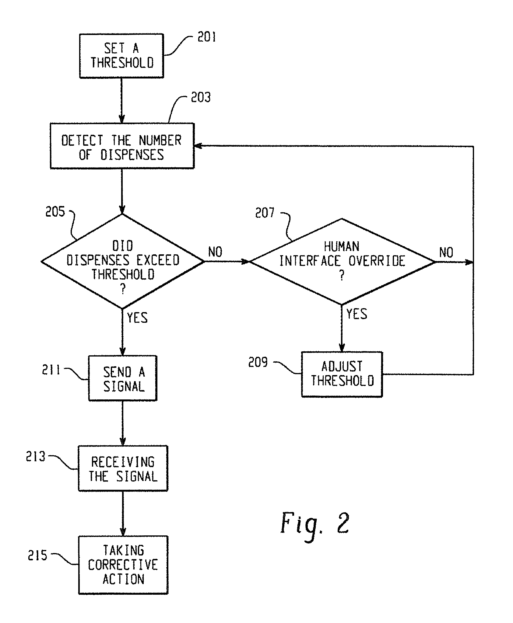 Demand driven ice mode software