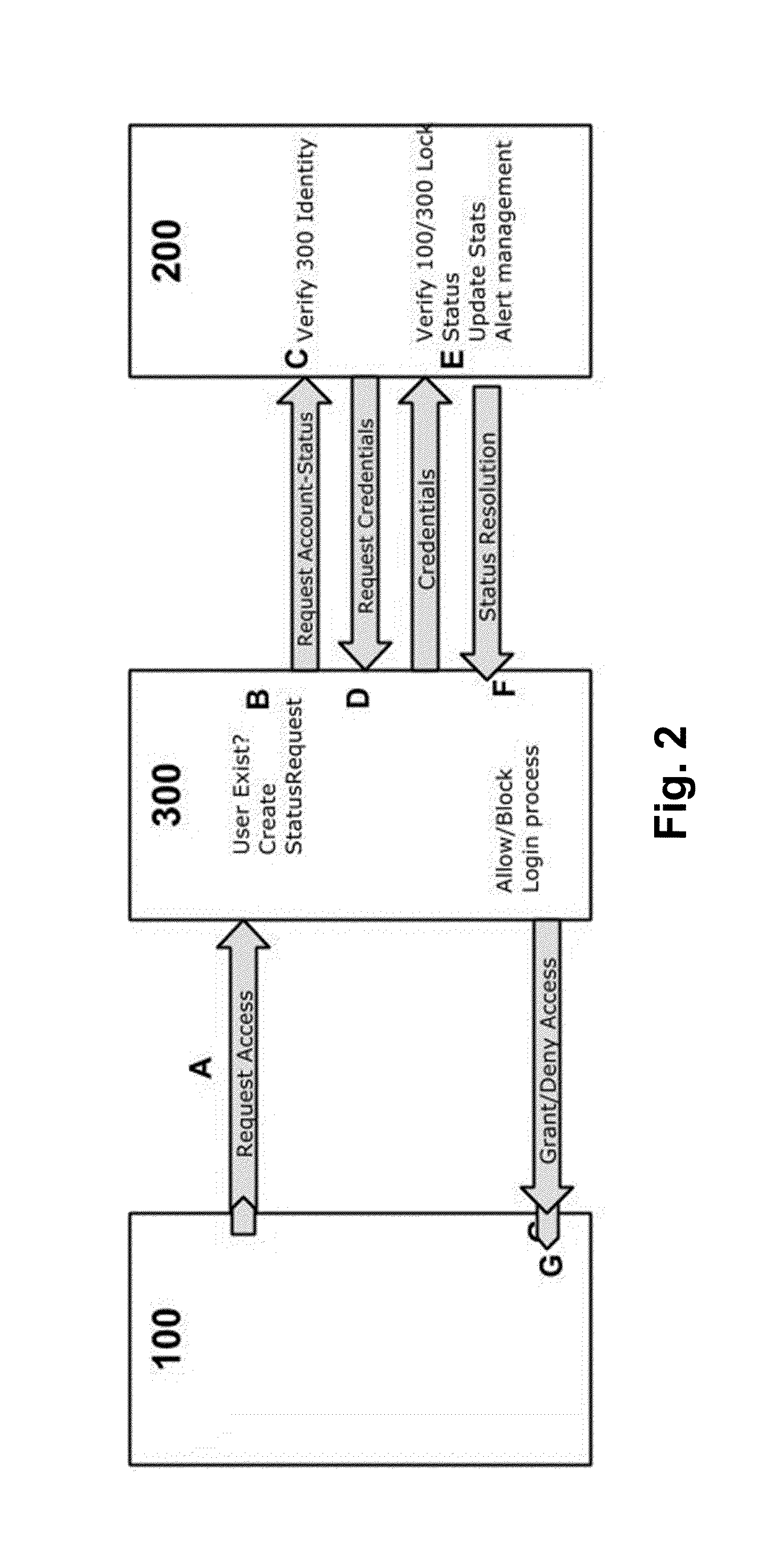 Computer implemented method to prevent attacks against user authentication and computer programs products thereof