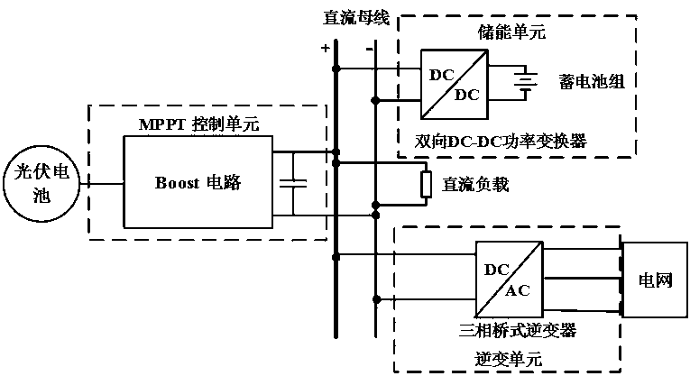 Photovoltaic power generation microgrid system of energy internet