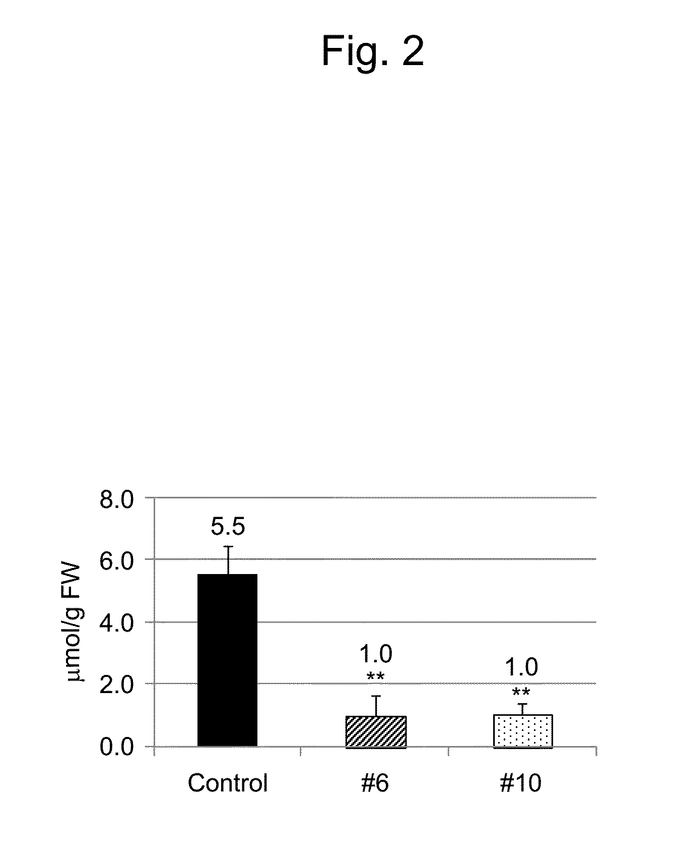 Onion with reduced pungency that does not generate lachrymatory component