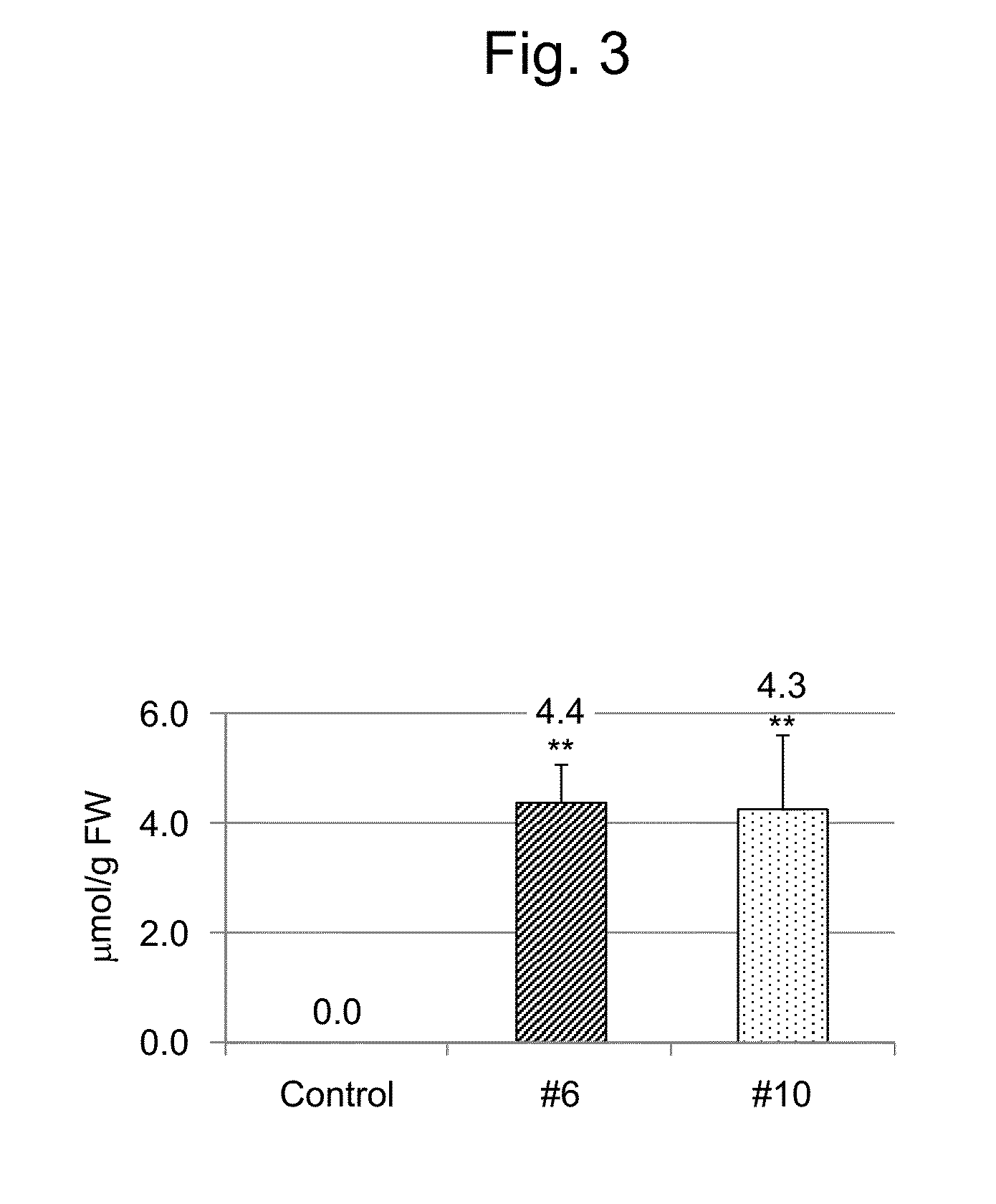 Onion with reduced pungency that does not generate lachrymatory component