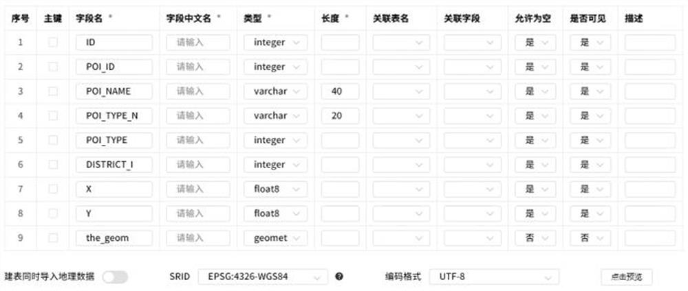 Geographic file data storage and read-write method