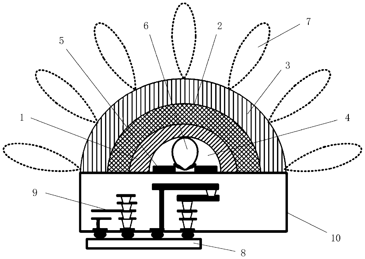 Hemispherical multilayer dielectric lens, antenna module, high-frequency wireless module and equipment