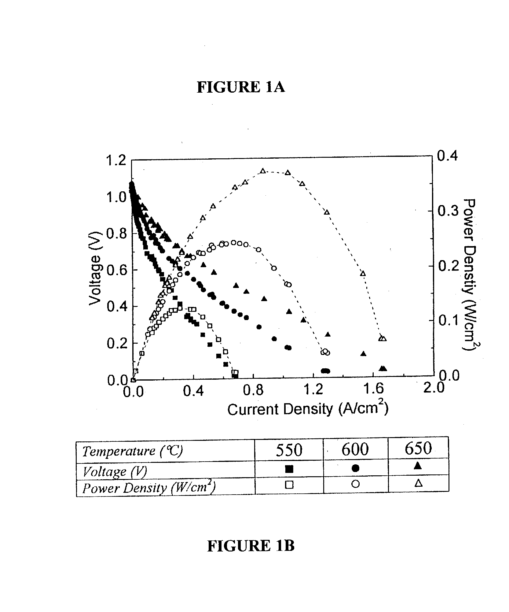 Direct hydrocarbon fuel cells