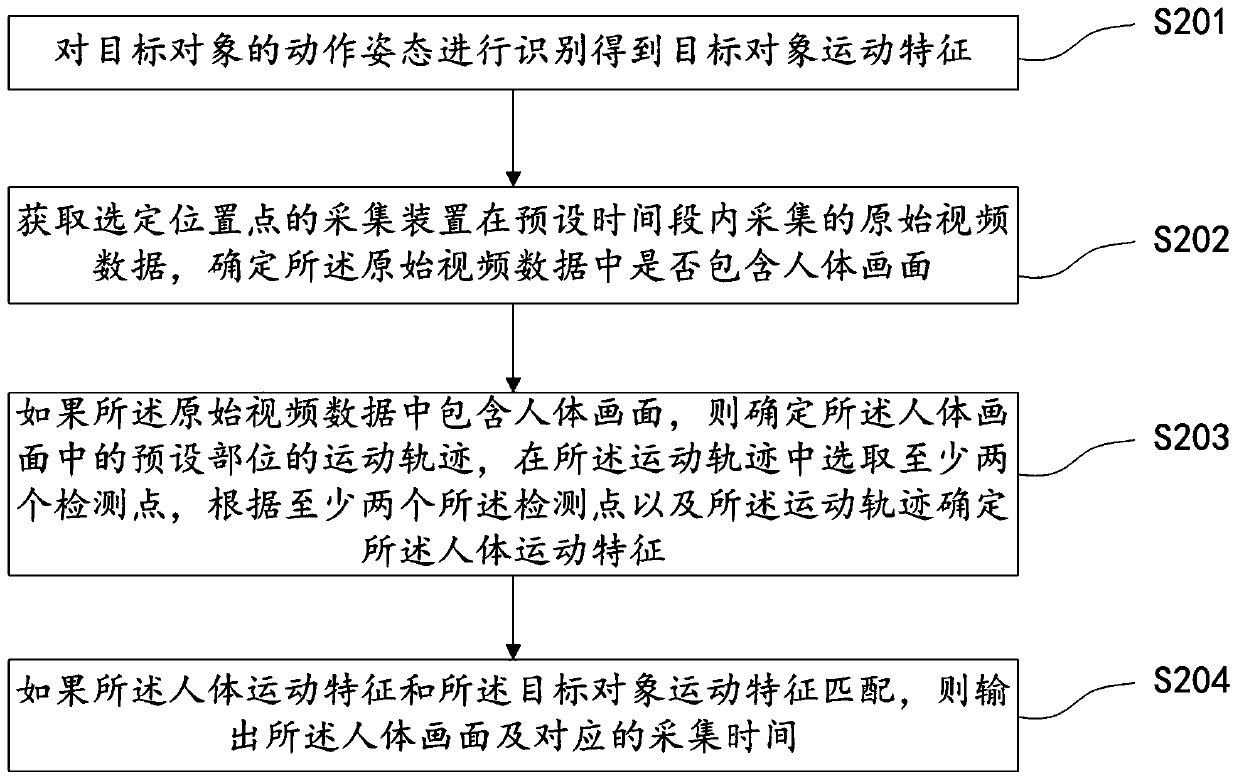 Target recognition method, device, target recognition device and storage medium