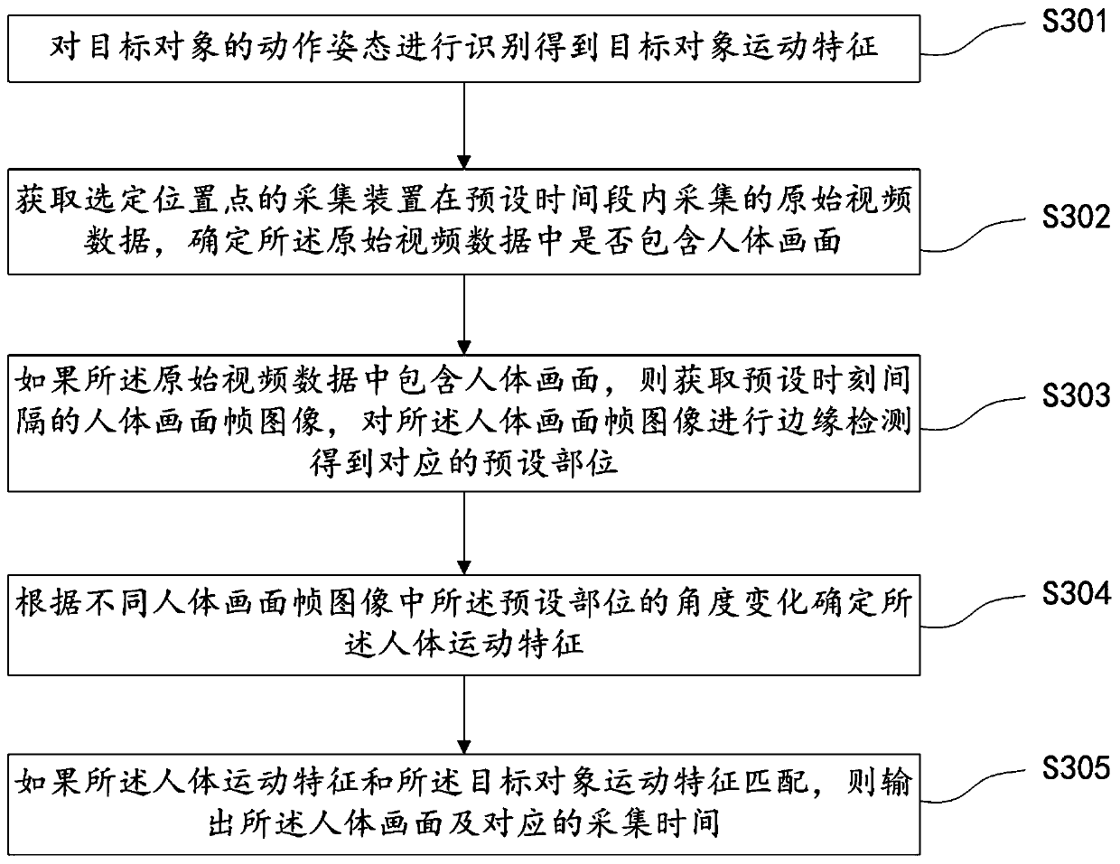 Target recognition method, device, target recognition device and storage medium