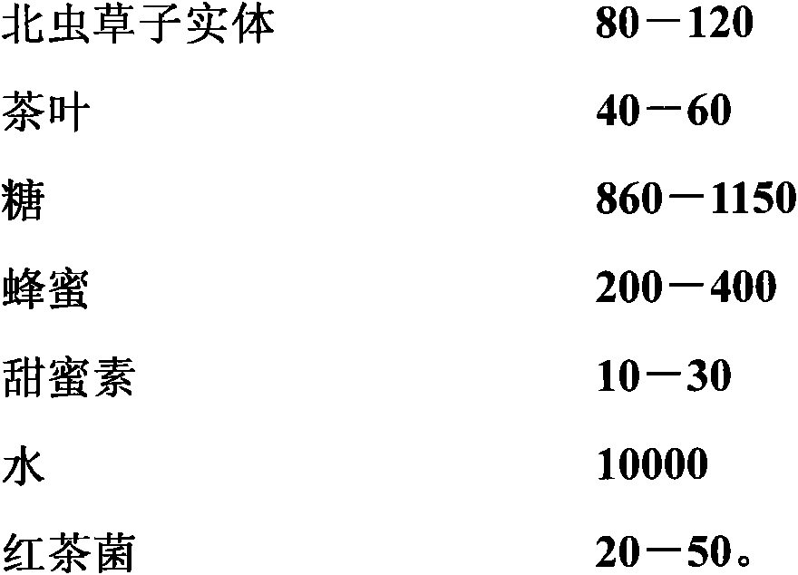 Cordyceps-militaris black-tea-fungus active health-care beverage and preparation method thereof