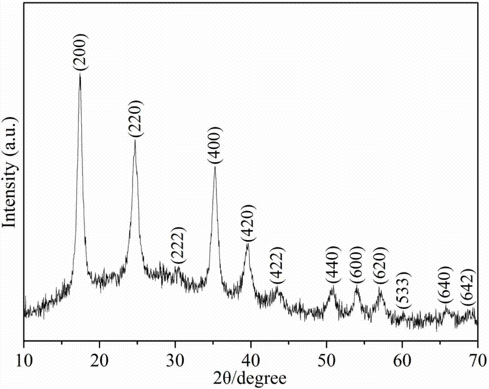 Positive electrode material for potassium ion battery and preparation method thereof, and potassium ion battery