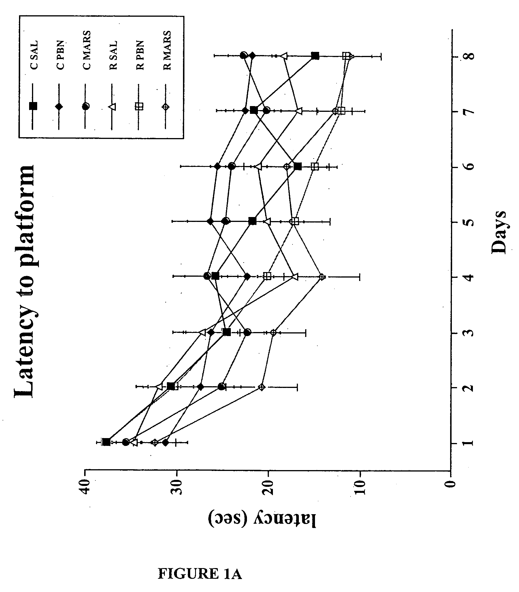 Method for increasing cognitive function and neurogenesis