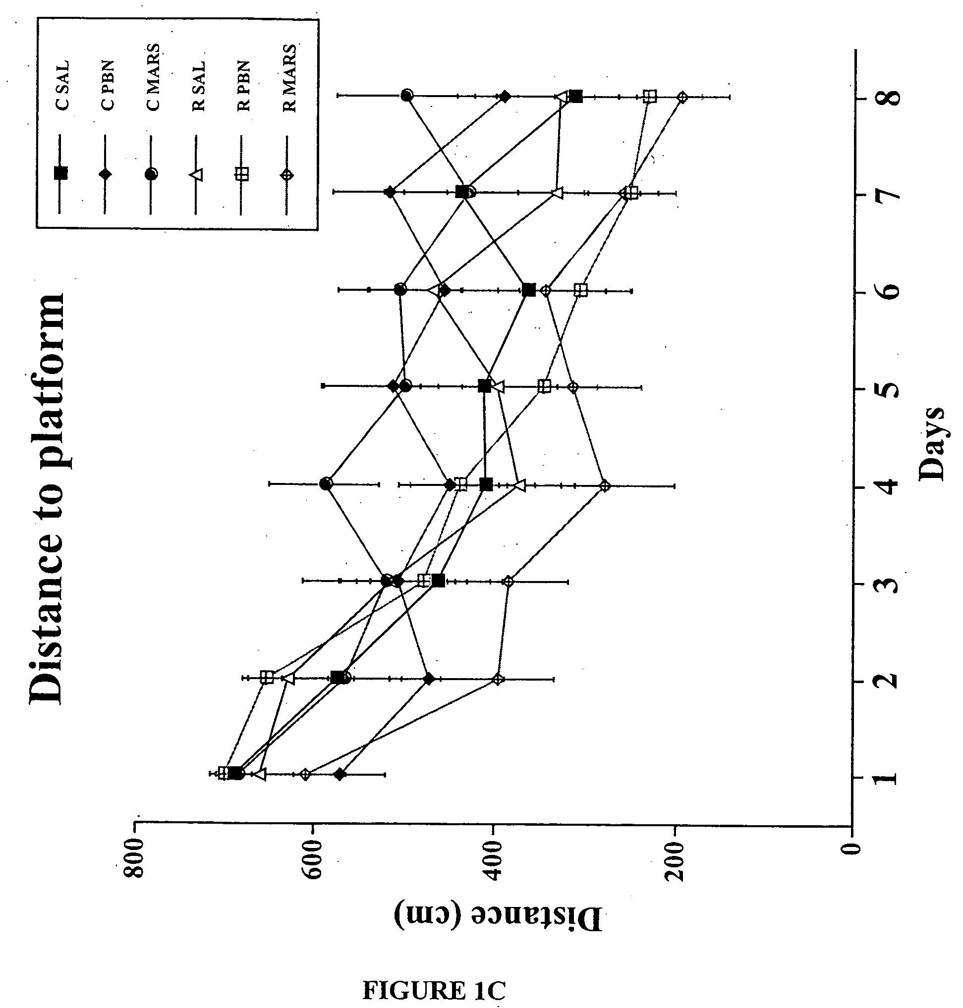 Method for increasing cognitive function and neurogenesis