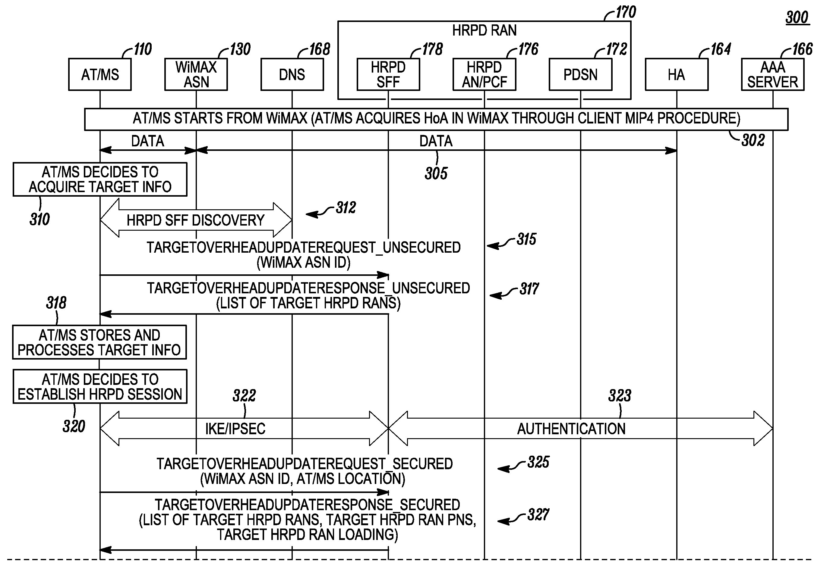 Method for Hand-Over In A Heterogeneous Wireless Network