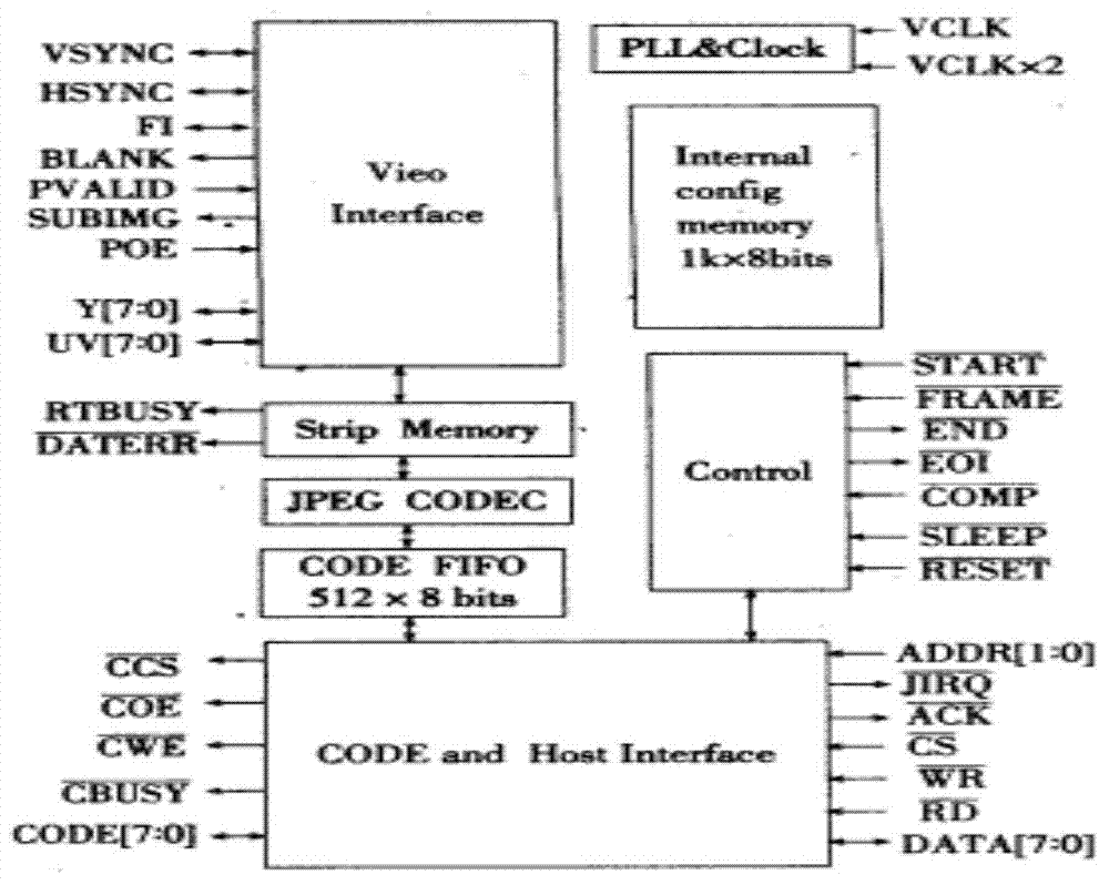 School bus safety device based on fingerprint recognition