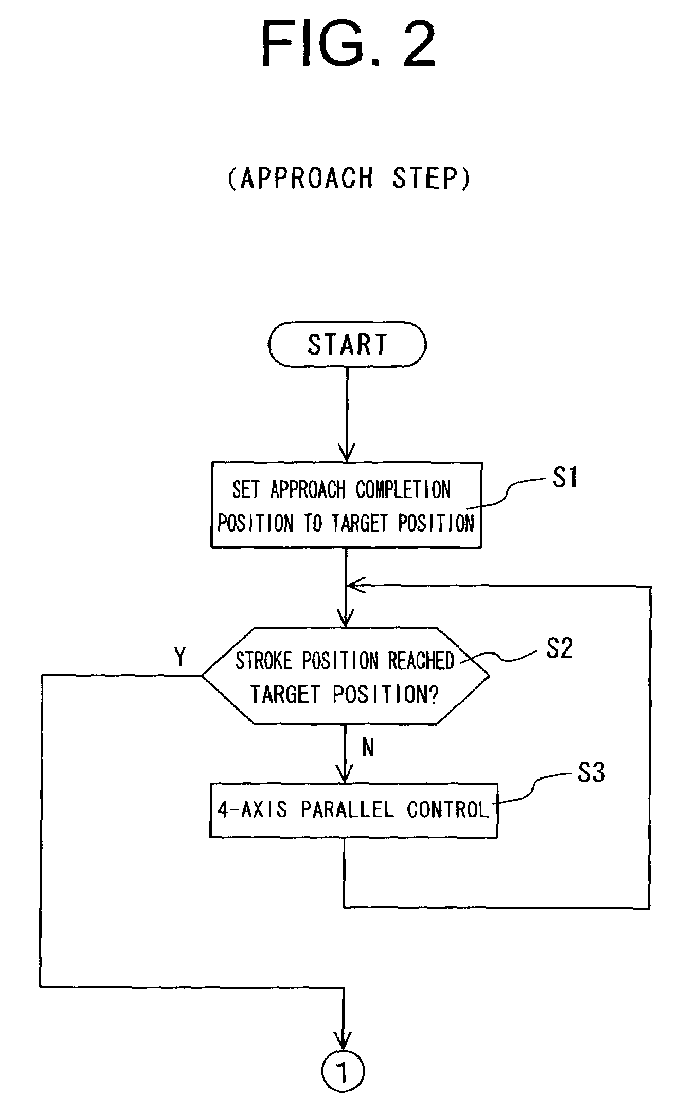 Compression molding method and mold clamping apparatus