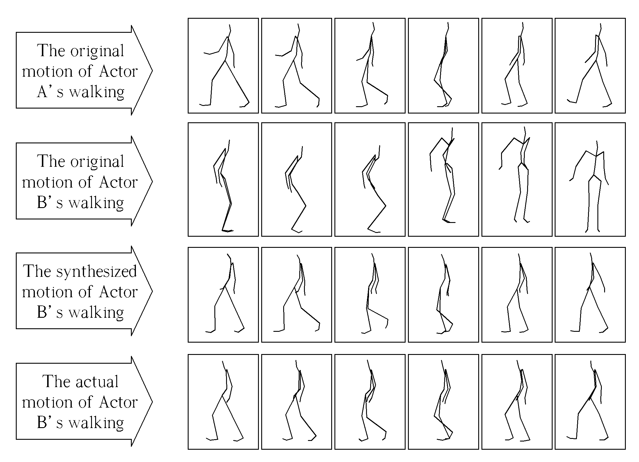 Method for extracting personal styles and its application to motion synthesis and recognition