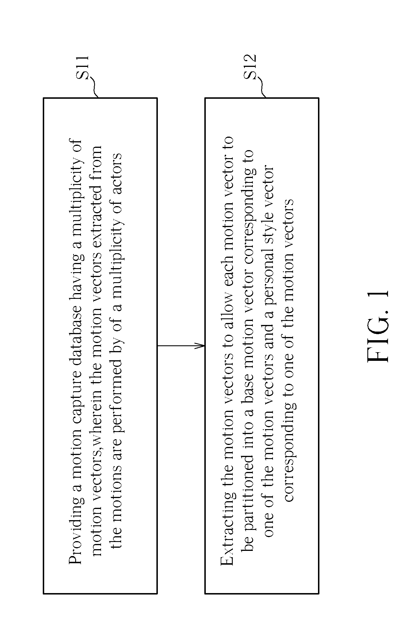 Method for extracting personal styles and its application to motion synthesis and recognition