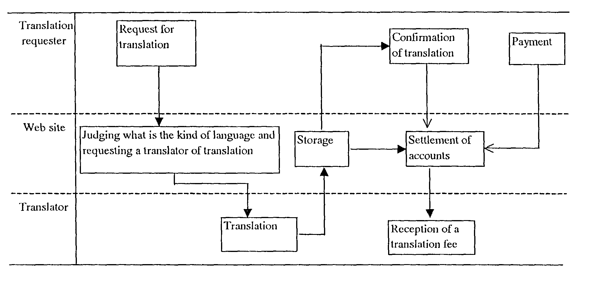 Method for offering multilingual information translated in many languages through a communication network