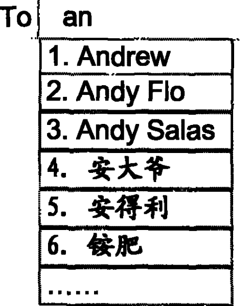 Method for instant communication by input method, input method system therefor