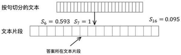 A method and electronic device for long text retrieval in an open domain question answering task