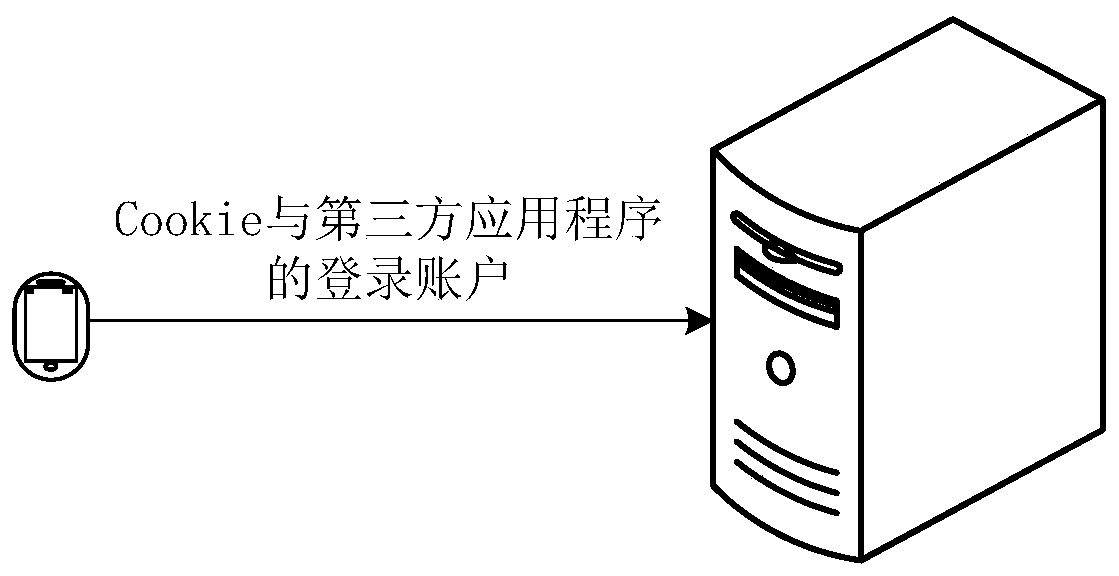 Method and device for obtaining association relationship, computer equipment and storage medium