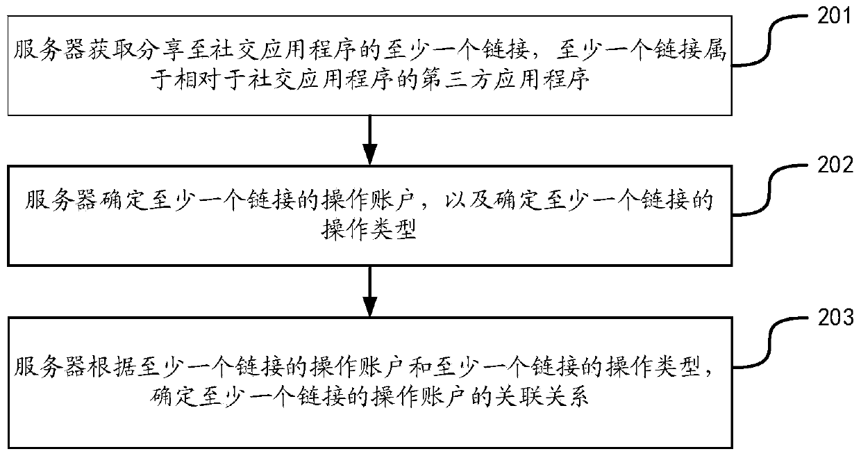 Method and device for obtaining association relationship, computer equipment and storage medium