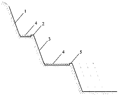 A reclamation method for open-pit mining safety platform and cleaning platform