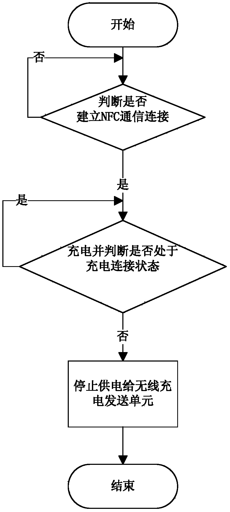 NFC (near field communication) based wireless charging control method and system