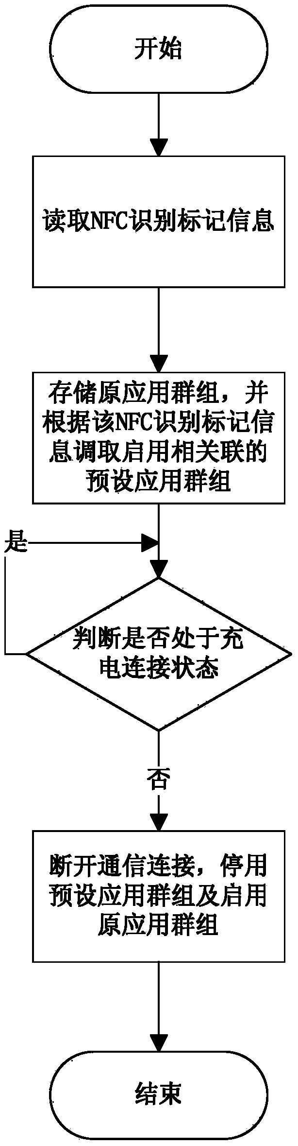 NFC (near field communication) based wireless charging control method and system