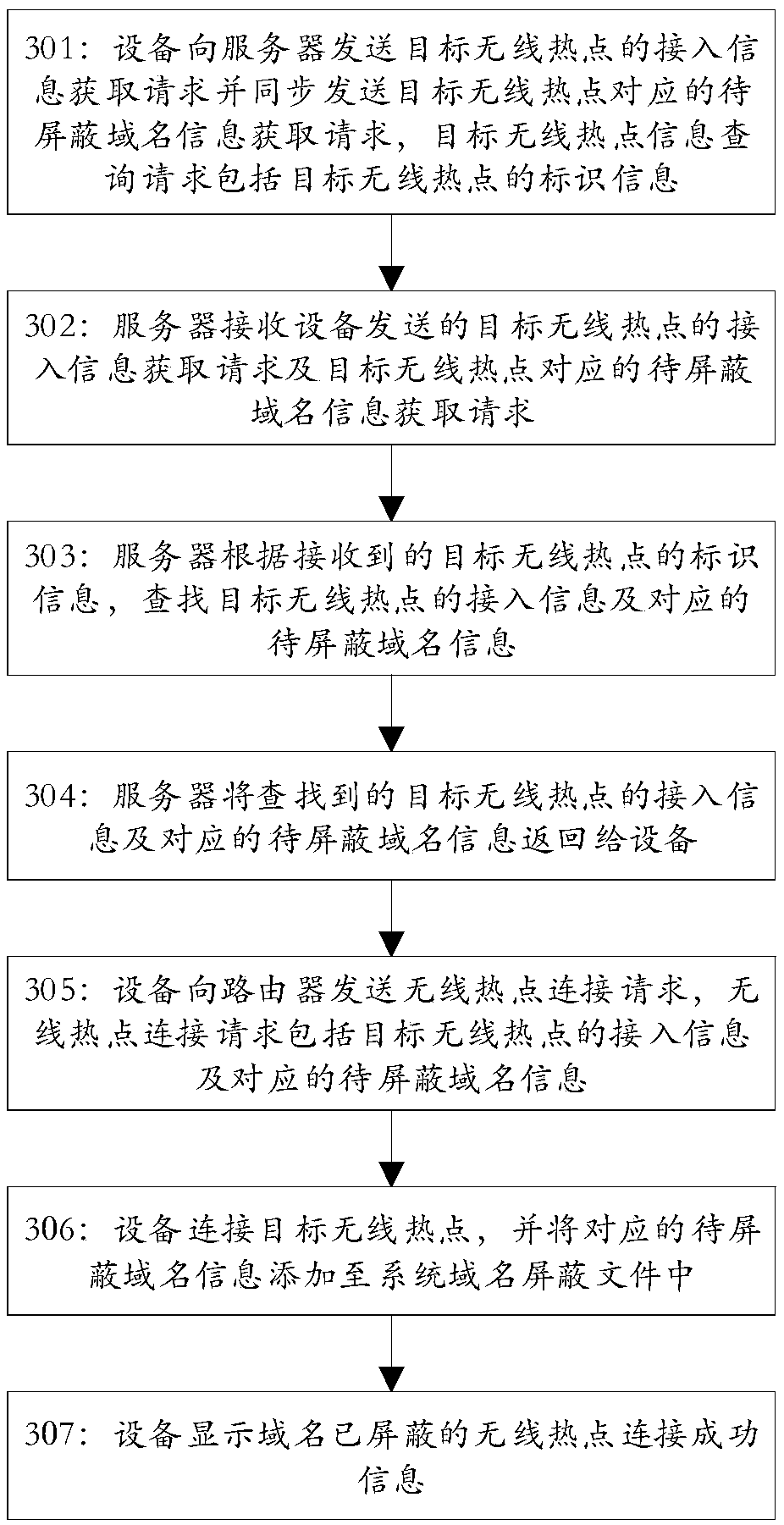 Domain name shielding method based on wireless connection, device and storage medium