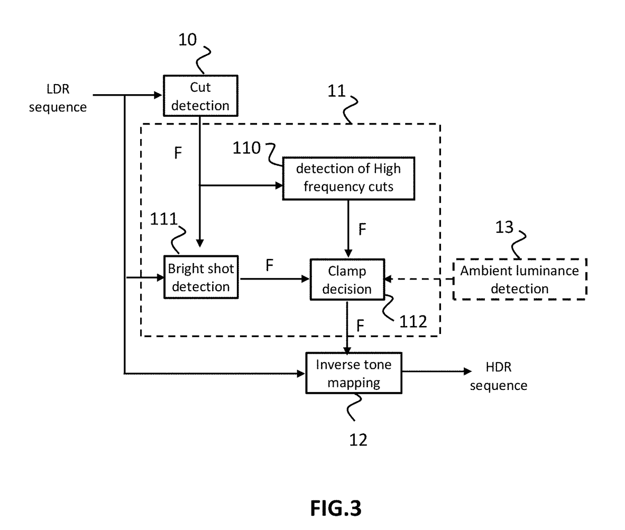 Method and device for inverse tone mapping