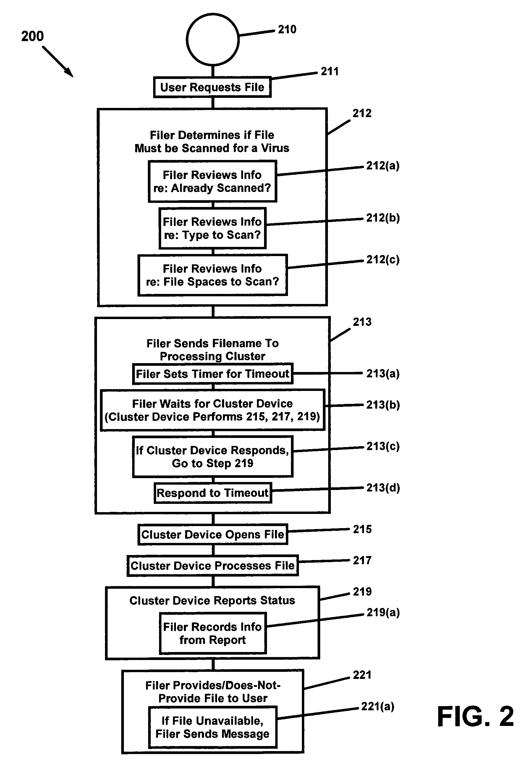 Decentralized virus scanning for stored data