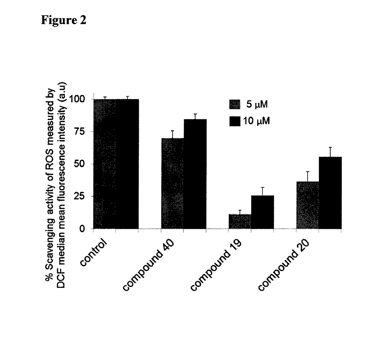 Multifunctional radical quenchers