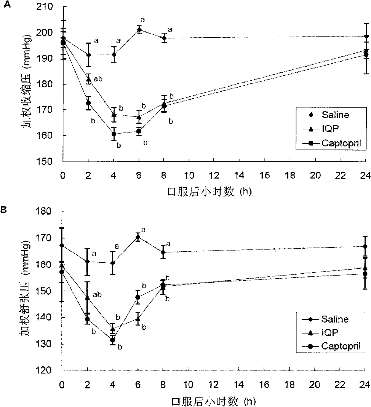 Novel spirulina source antihypertensive peptide and preparation method thereof