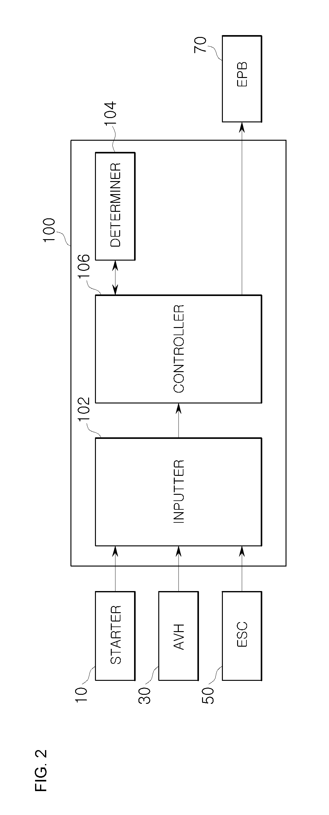 Apparatus for  controlling vehicle  and control method thereof