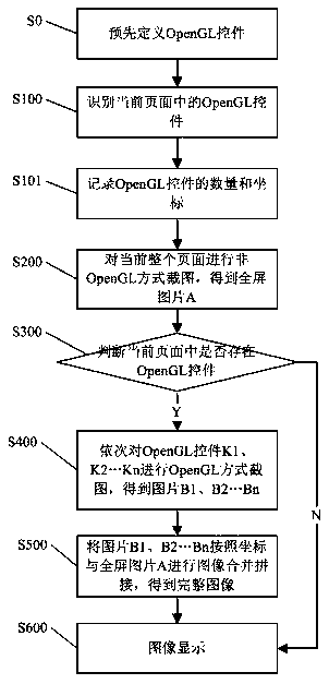 The invention discloses a screenshot splicing projection method based on an iOS mobile terminal