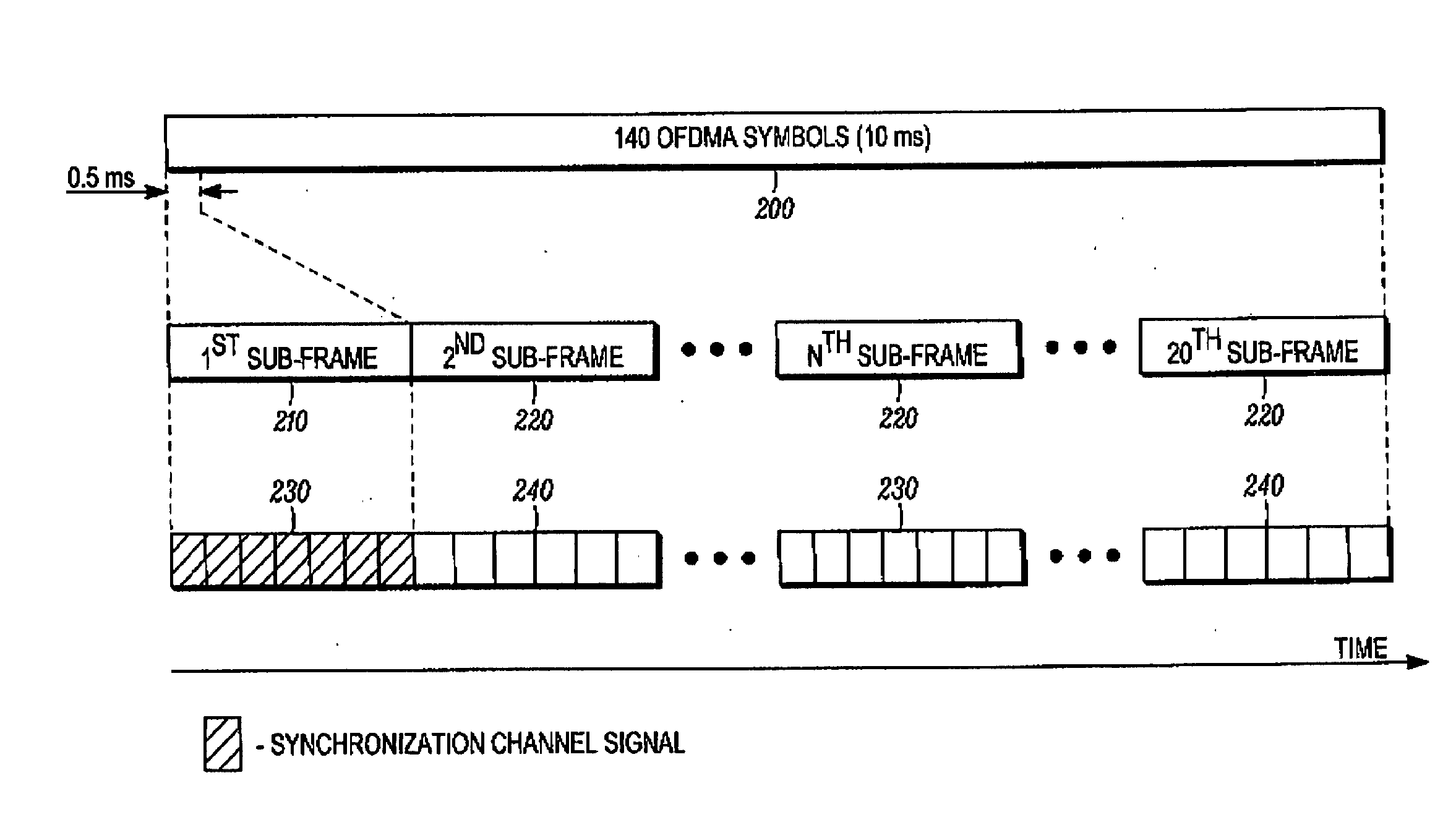 Method and apparatus for initial acquisition and cell search for an OFDMA system