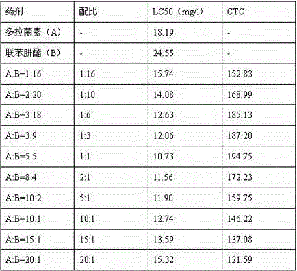 Agricultural acaricide composition containing doramectin and bifenazate