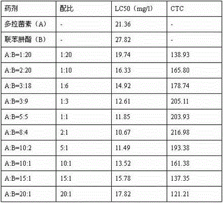 Agricultural acaricide composition containing doramectin and bifenazate