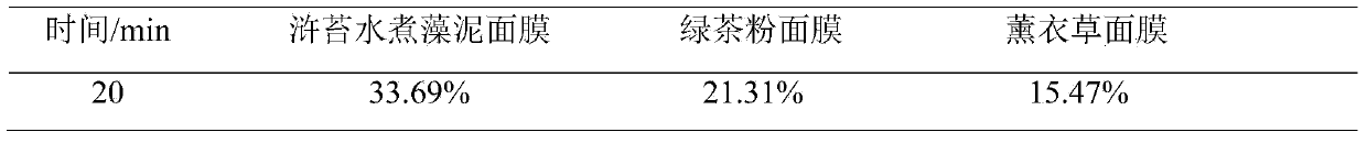 Enteromorpha boiled alga clay mask and preparation method thereof