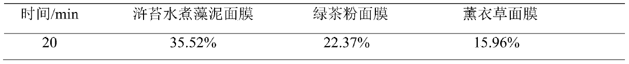 Enteromorpha boiled alga clay mask and preparation method thereof