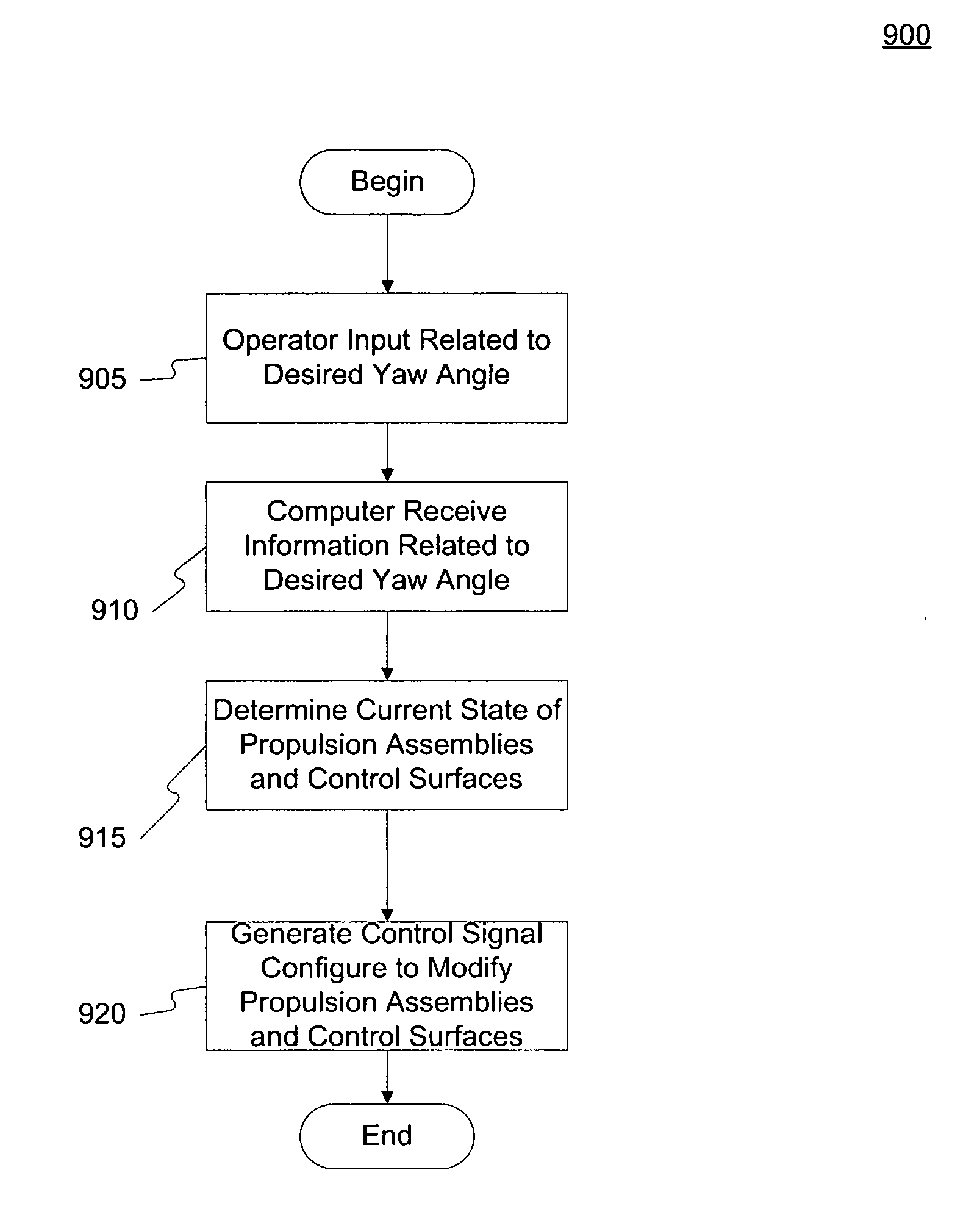 Lenticular airship and associated controls