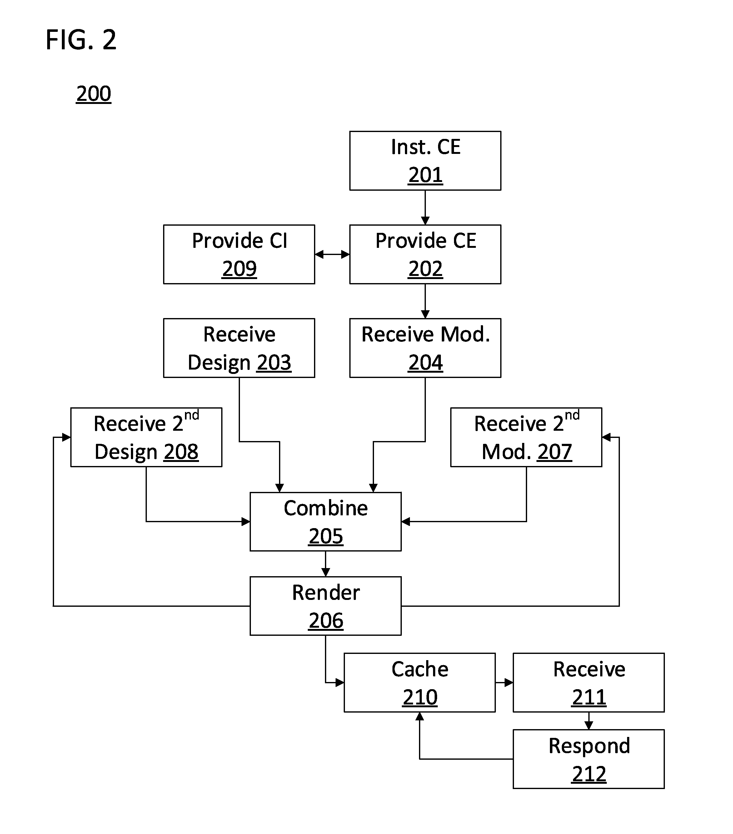 Hybrid web publishing system