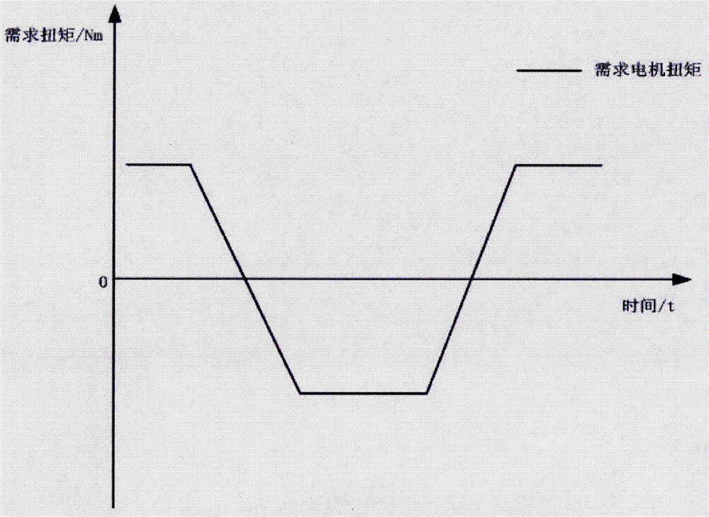 Motor torque zero-crossing control method for electric automobile