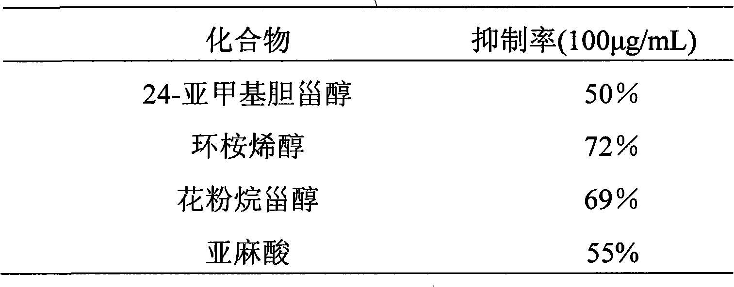 Application of steroid compounds or plant extracts containing same in preventing and treating prostatoplasia diseases