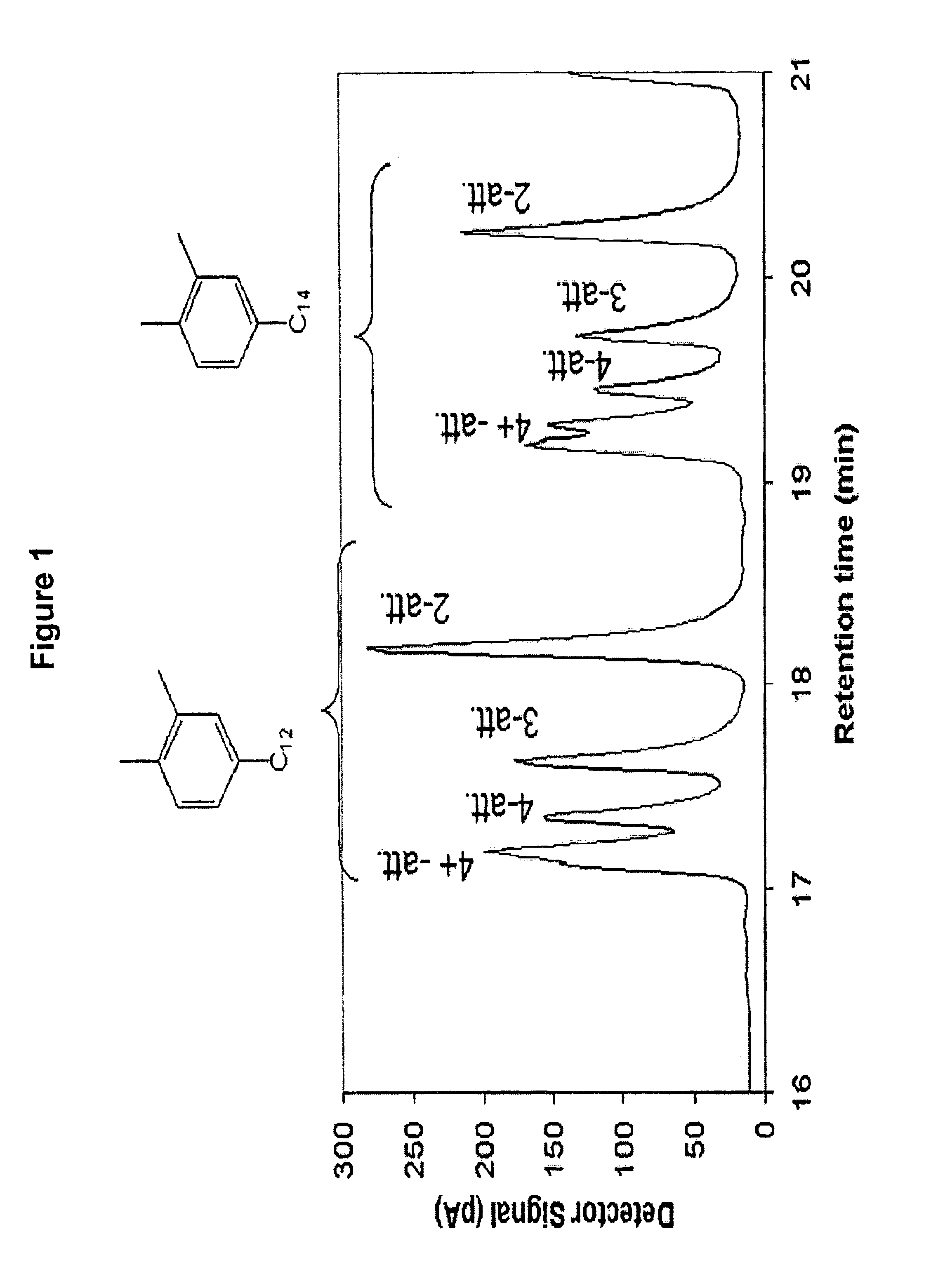 Under-neutralized alkylxylene sulfonic acid composition for enhanced oil recovery processes