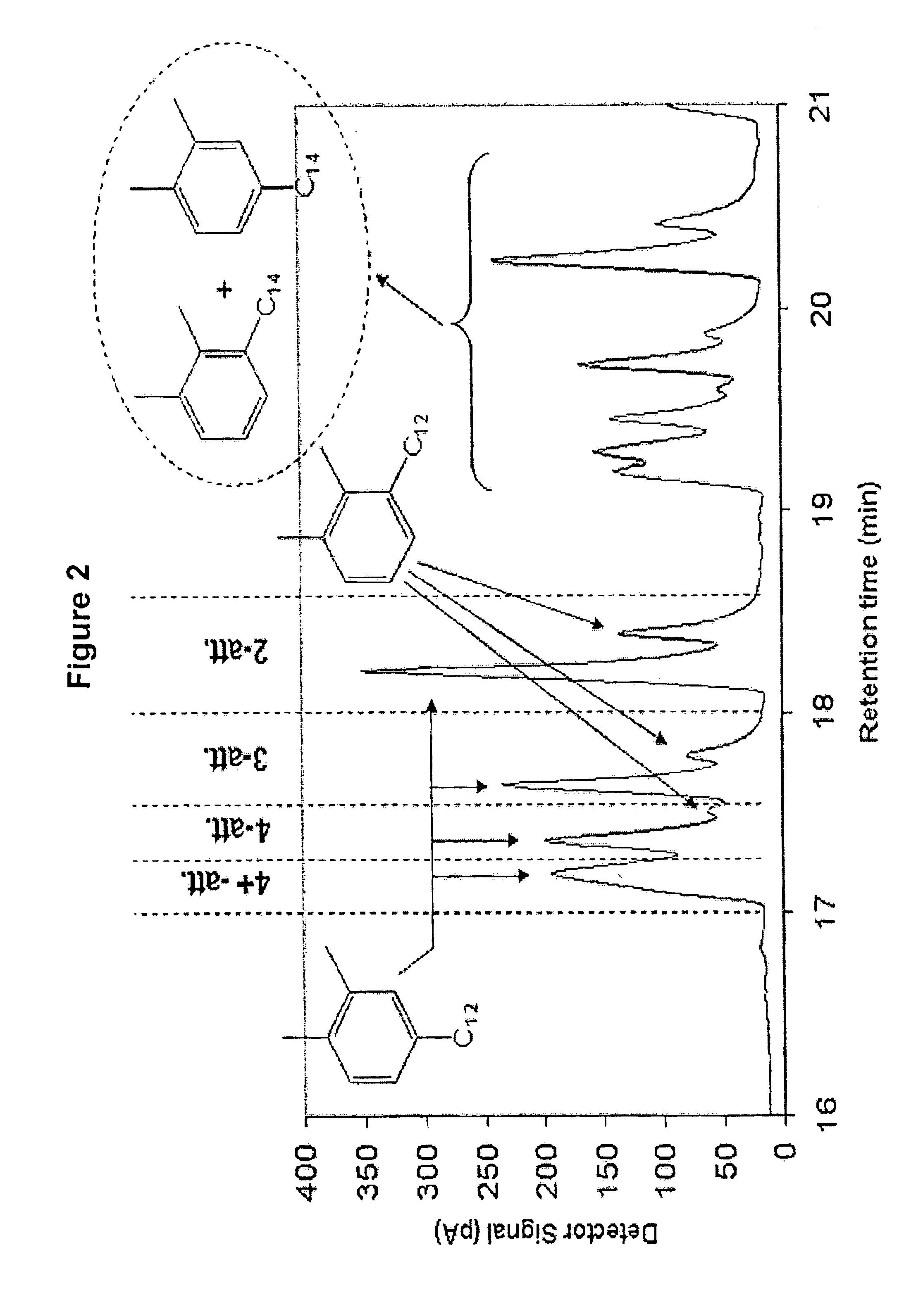 Under-neutralized alkylxylene sulfonic acid composition for enhanced oil recovery processes